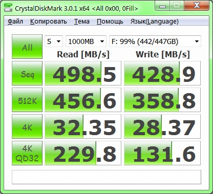 Доступный HyperX. Обзор и тест Kingston HyperX 3K 480 ГБ