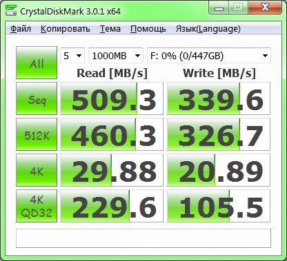 Доступный HyperX. Обзор и тест Kingston HyperX 3K 480 ГБ