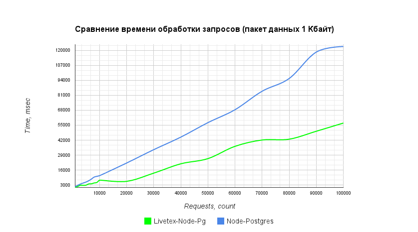 Драйвер для PostgreSQL на Node.js