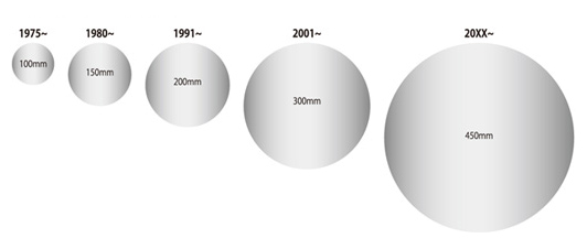 Другая сторона 22nm: неизвестные герои Кремниевой долины