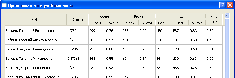 Другой расчет нагрузки по кафедре