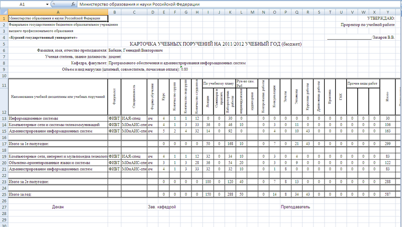 Другой расчет нагрузки по кафедре