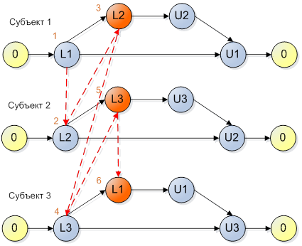Два простых правила для предотвращения взаимных блокировок на мьютексах Два простых правила для предотвращения взаимных блокировок на мьютексах