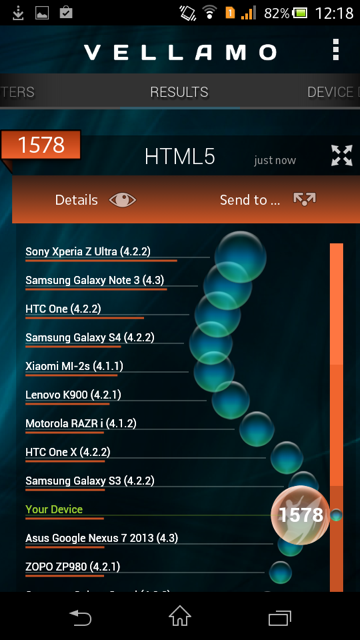 Две симки, четыре ядра – обзор Sony Xperia C Две симки, четыре ядра – обзор Sony Xperia C