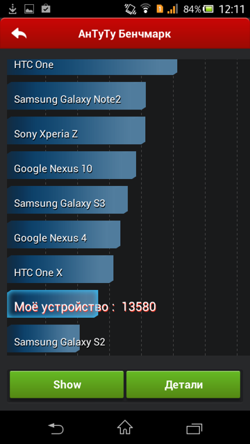Две симки, четыре ядра – обзор Sony Xperia C Две симки, четыре ядра – обзор Sony Xperia C