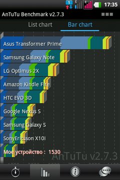 Двухсимочный смартфон LG Optimus Link Dual Sim P698