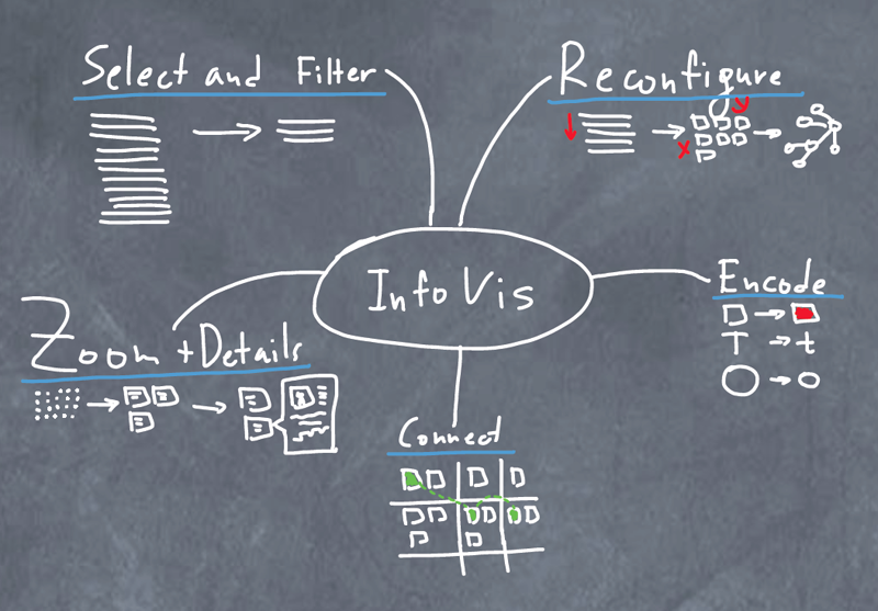 Инфодизайн в IT / Паттерны Визуализации Информации Инфодизайн в IT / Паттерны Визуализации Информации