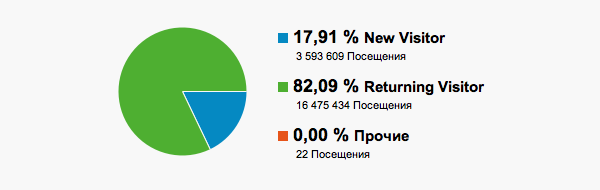 Блог компании LinguaLeo / 1 млн. пользователей. День рождения стартапа LinguaLeo. Вечеринка. Всё сегодня!