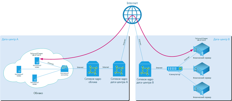 источники трафика в маркетинге. путь трафика. Linkmeup сети для самых маленьких. Secret net lsp презентация схема. путь трафика.