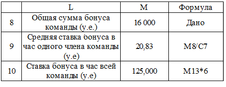 Эффективность команды. Расчет бонусов