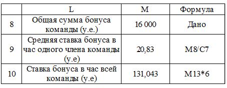 Эффективность команды. Расчет бонусов