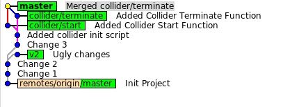Ежедневная работа с Git Ежедневная работа с Git