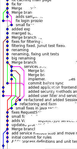 Ежедневная работа с Git