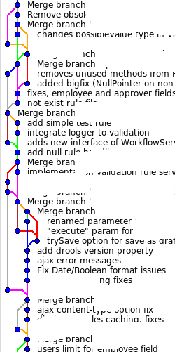 Ежедневная работа с Git