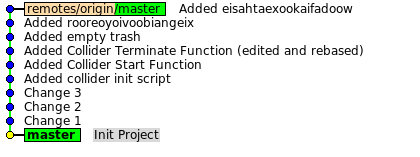 Ежедневная работа с Git Ежедневная работа с Git