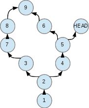 Ежедневная работа с Git