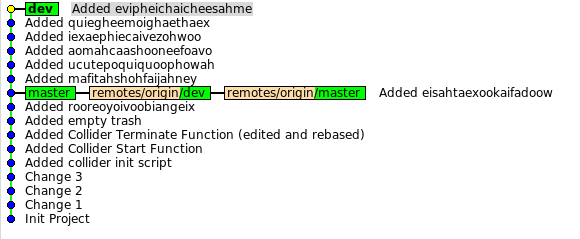 Ежедневная работа с Git Ежедневная работа с Git