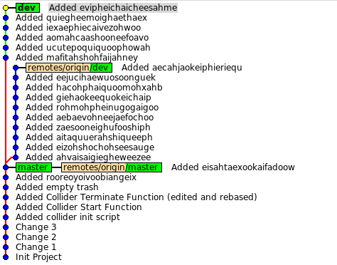 Ежедневная работа с Git Ежедневная работа с Git