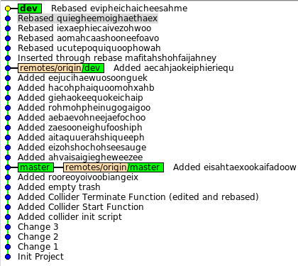 Ежедневная работа с Git Ежедневная работа с Git