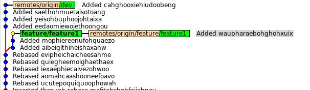 Ежедневная работа с Git Ежедневная работа с Git
