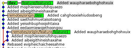 Ежедневная работа с Git Ежедневная работа с Git