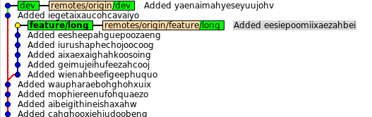 Ежедневная работа с Git Ежедневная работа с Git
