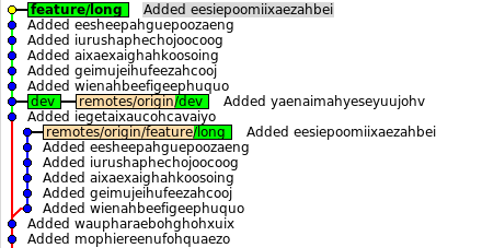 Ежедневная работа с Git Ежедневная работа с Git