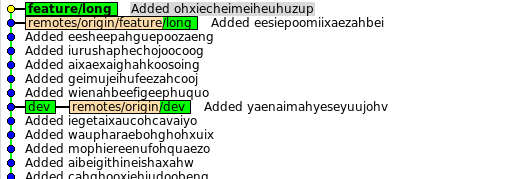 Ежедневная работа с Git Ежедневная работа с Git