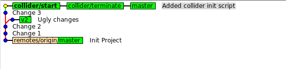 Ежедневная работа с Git