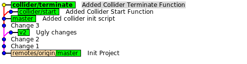 Ежедневная работа с Git Ежедневная работа с Git