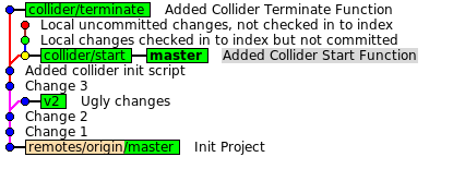 Ежедневная работа с Git Ежедневная работа с Git