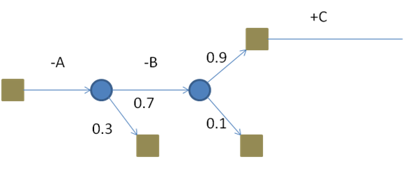 Экономика проектов (начинать проект или нет) — версия два