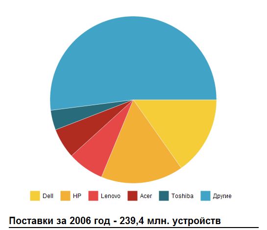 Экономим на спичках, Или...?