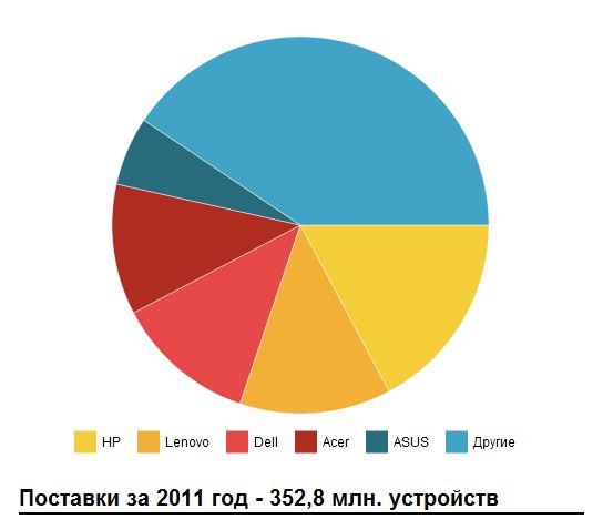 Экономим на спичках, Или...?