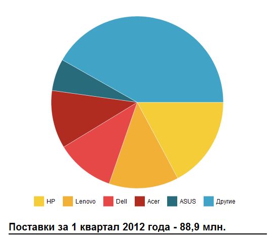 Экономим на спичках, Или...?