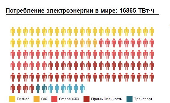 Экономим на спичках, Или...?