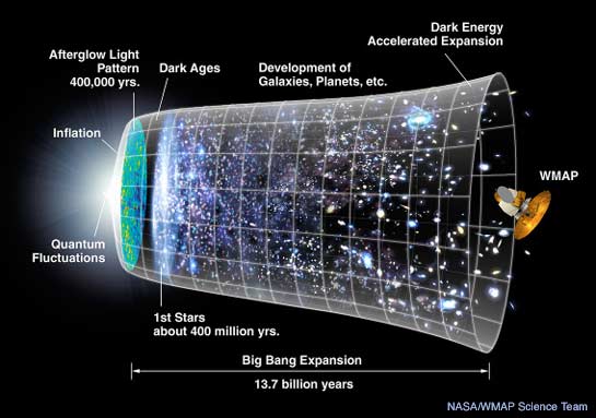 Эксперимент ATLAS — упрощенное описание задачи и немного о детекторе Эксперимент ATLAS — упрощенное описание задачи и немного о детекторе