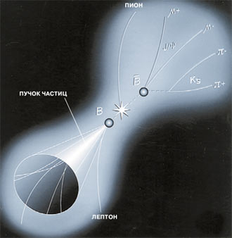 Эксперимент ATLAS — упрощенное описание задачи и немного о детекторе Эксперимент ATLAS — упрощенное описание задачи и немного о детекторе