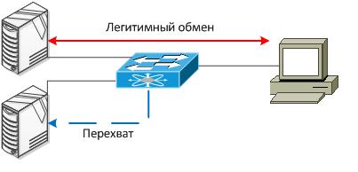 Эксперименты с VMware