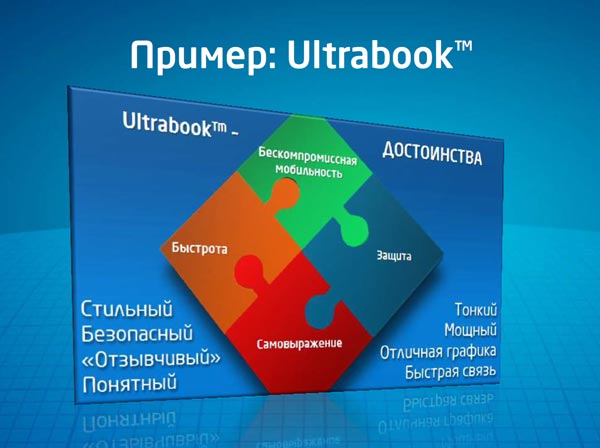 Эксперты Intel подкрепили вывод о привлекательности сенсорного ввода для рядовых пользователей опросом 81 человека