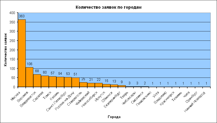 Электронное взаимодействие с Роспатентом