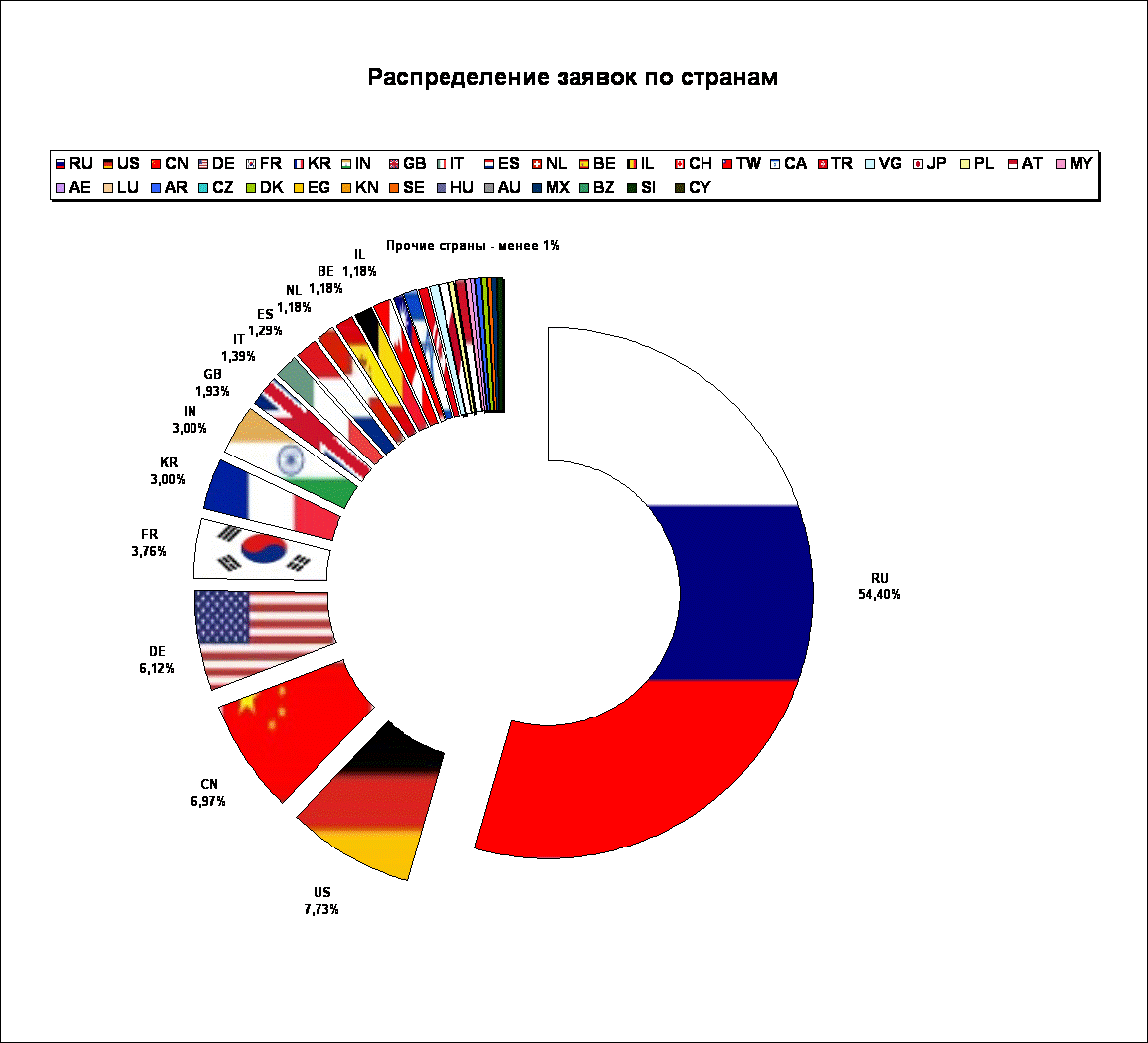 Электронное взаимодействие с Роспатентом