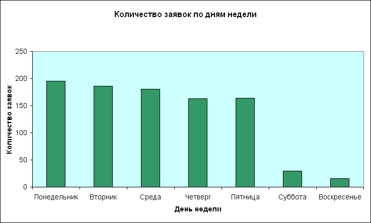 Электронное взаимодействие с Роспатентом