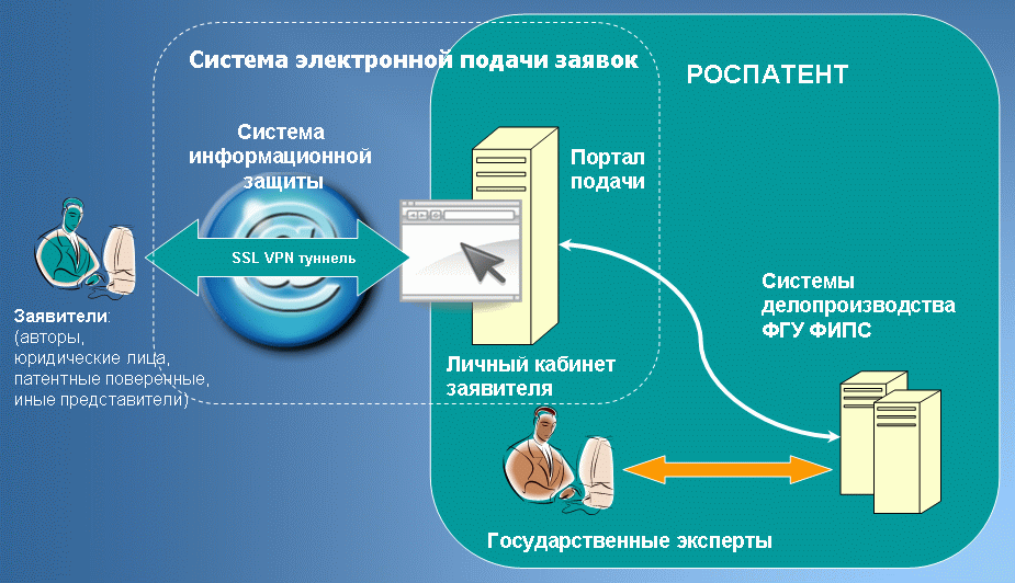 Электронные документы ифнс