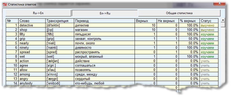 Подробная статистика по словам