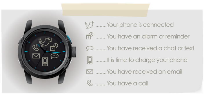 Электронные наручные часы cookoo™ собрали 122 000 $ из требуемых 150 000 $ на Kickstarter