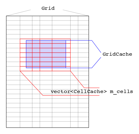 Элемент управления Grid