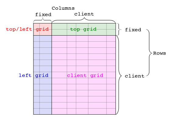 Элемент управления Grid… продолжение 1