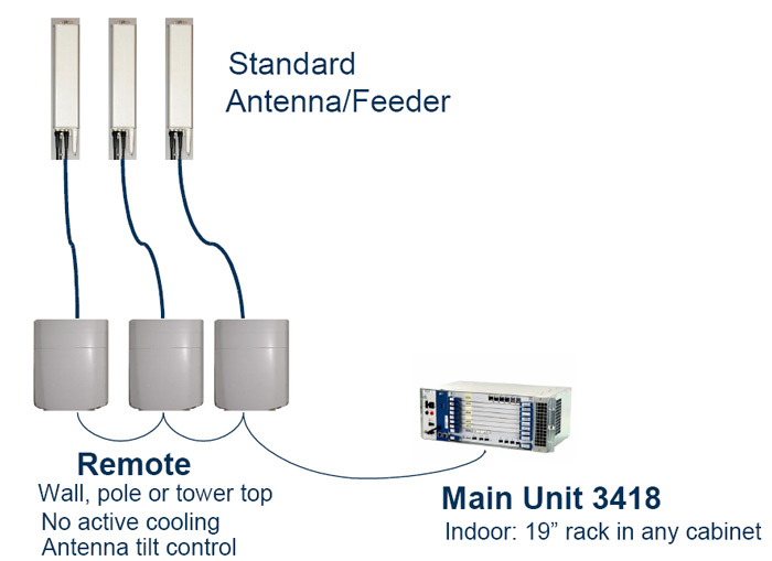 Энергосберегающие технологии на практике Энергосберегающие технологии на практике