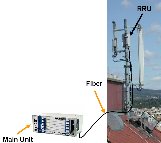Энергосберегающие технологии на практике Энергосберегающие технологии на практике